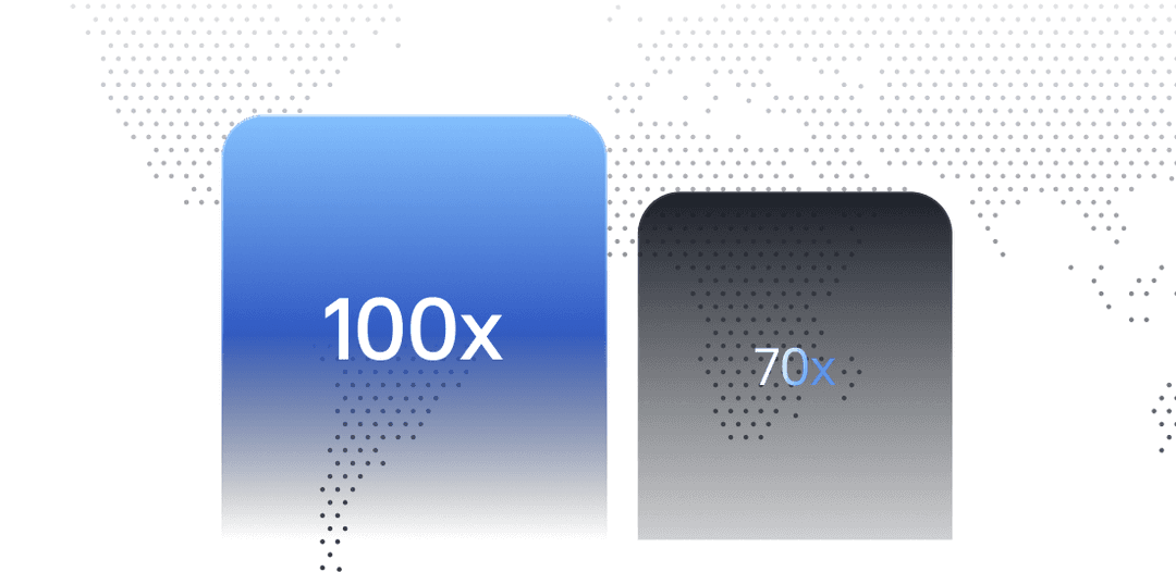 Scalable Growth Opportunities